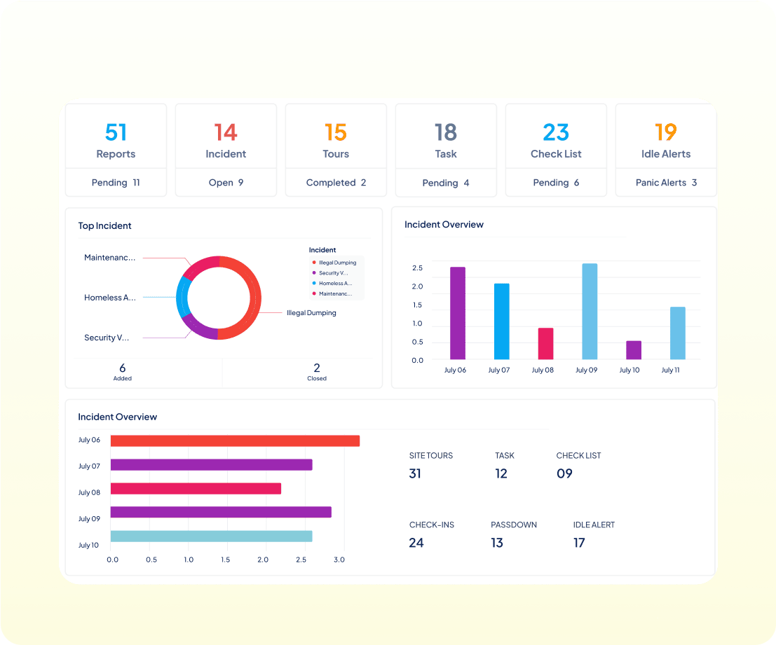 elevate-security-management