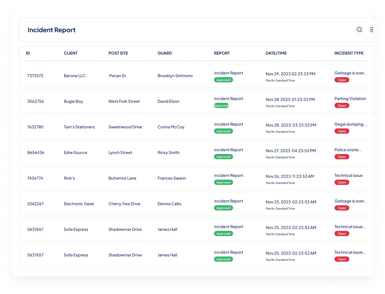 reports-gwp
